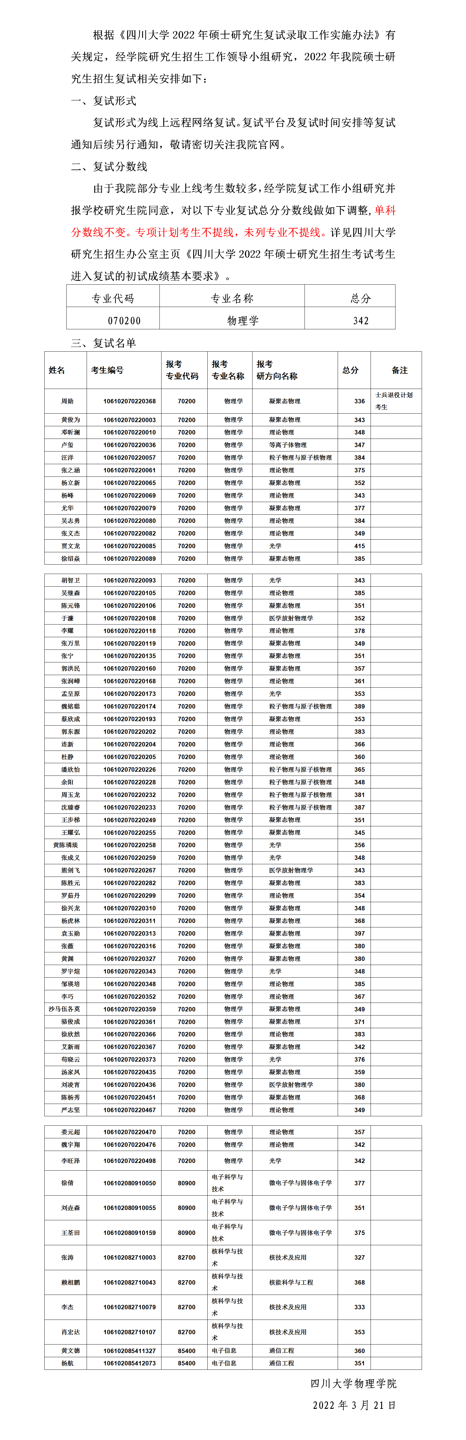 关于2022年硕士研究生各专业复试份数线及上线名单_01.png