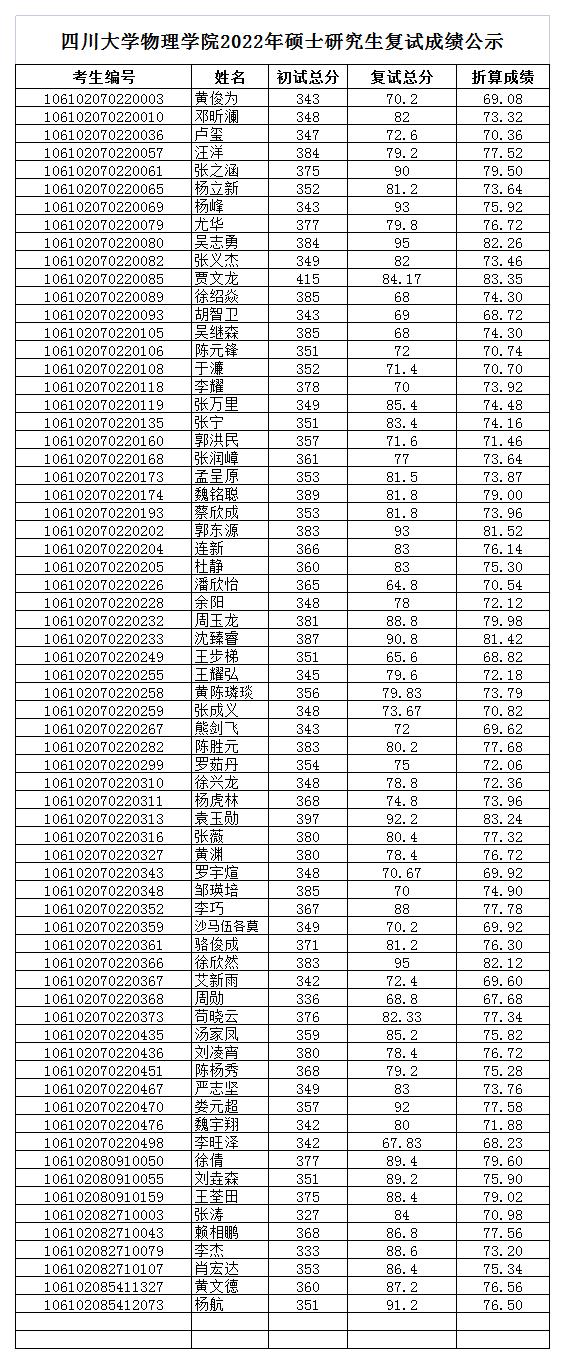 304永利集团学院2022年硕士复试成绩公示_2022-03-30-16-55-14.jpg