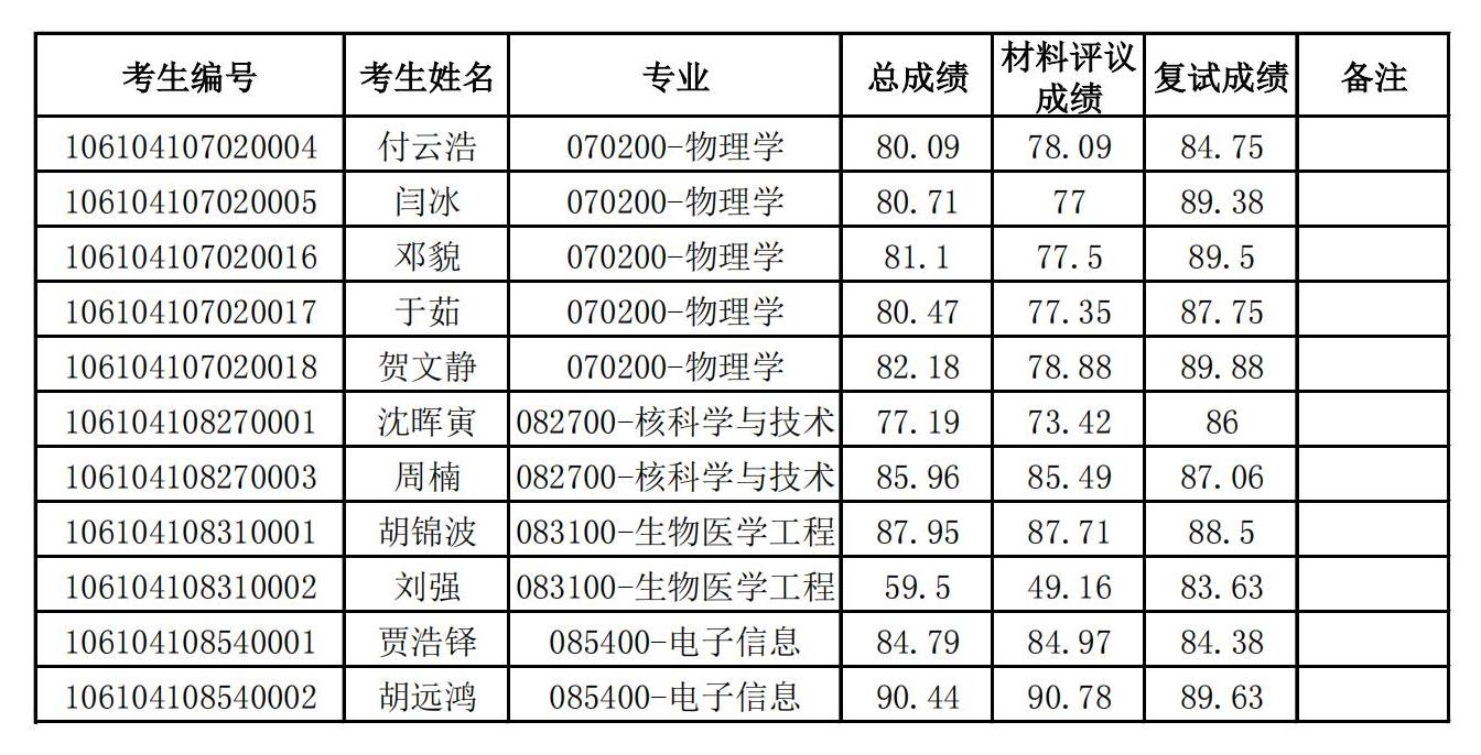 关于2024年博士研究生招生拟录取名单公示_00.jpg